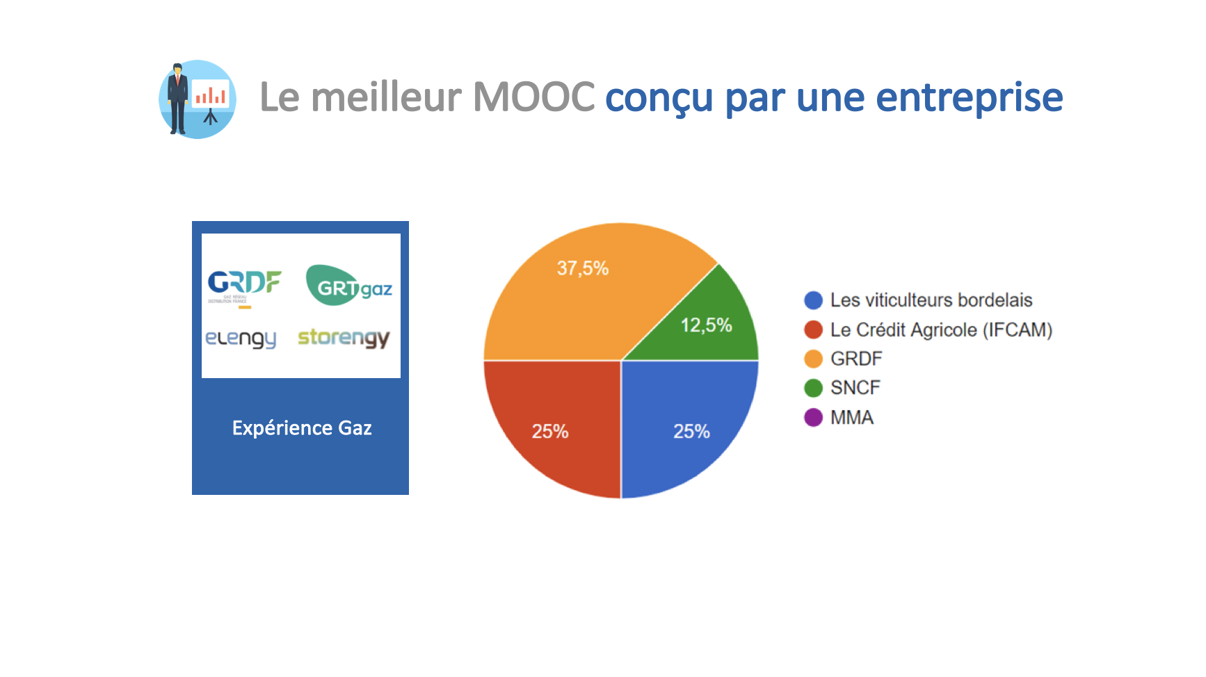 Les Resultats De La 2eme Edition Des Mooc Of The Year My Mooc Le Blog